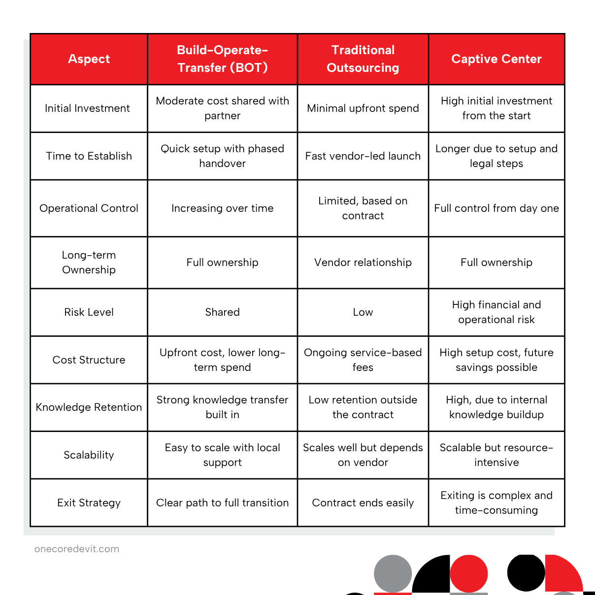 Visual contrast between a traditional book and a book center, emphasizing the build-operate-transfer concept in education.