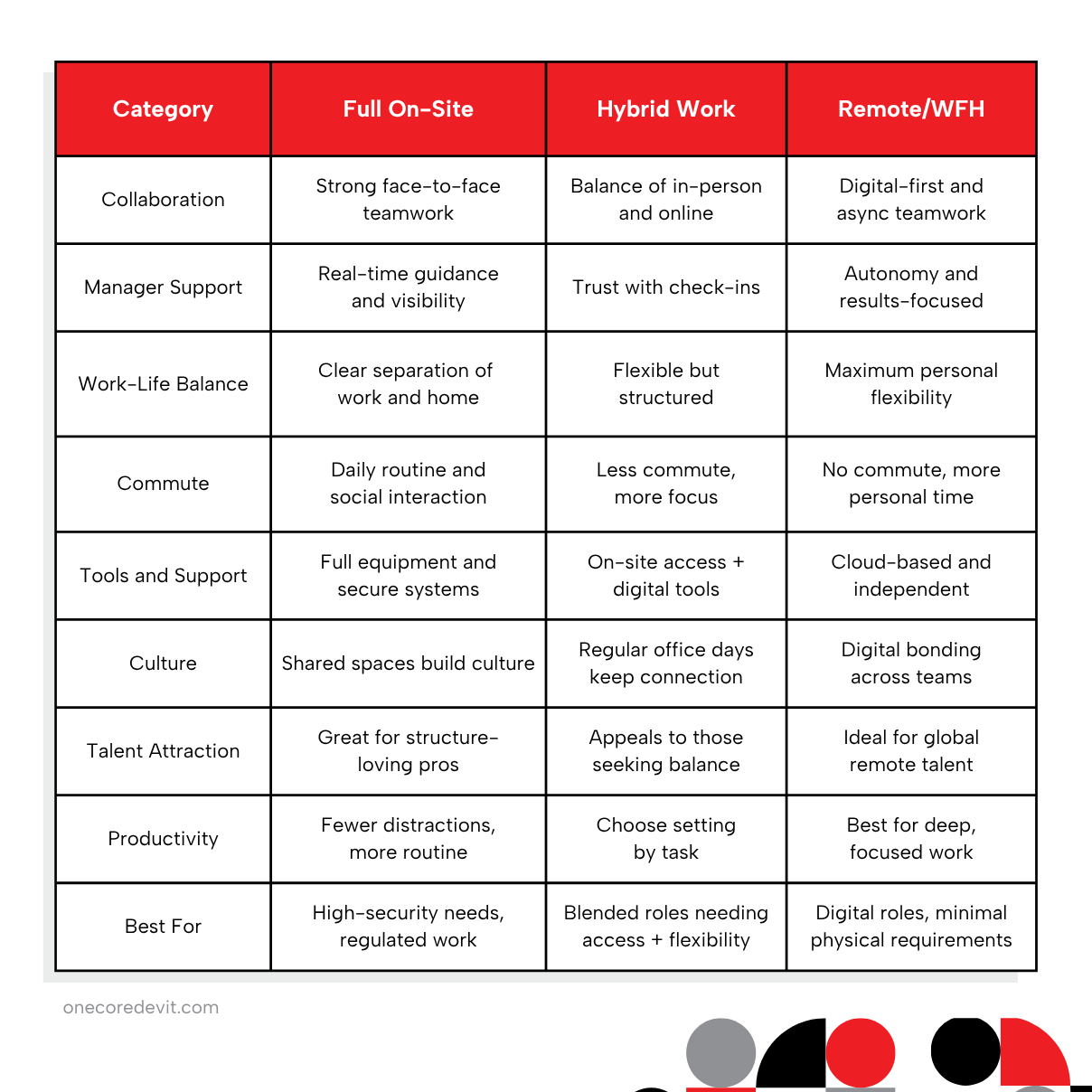 Work/life balance chart illustrating hybrid work trends in the Philippines, highlighting key statistics and insights.