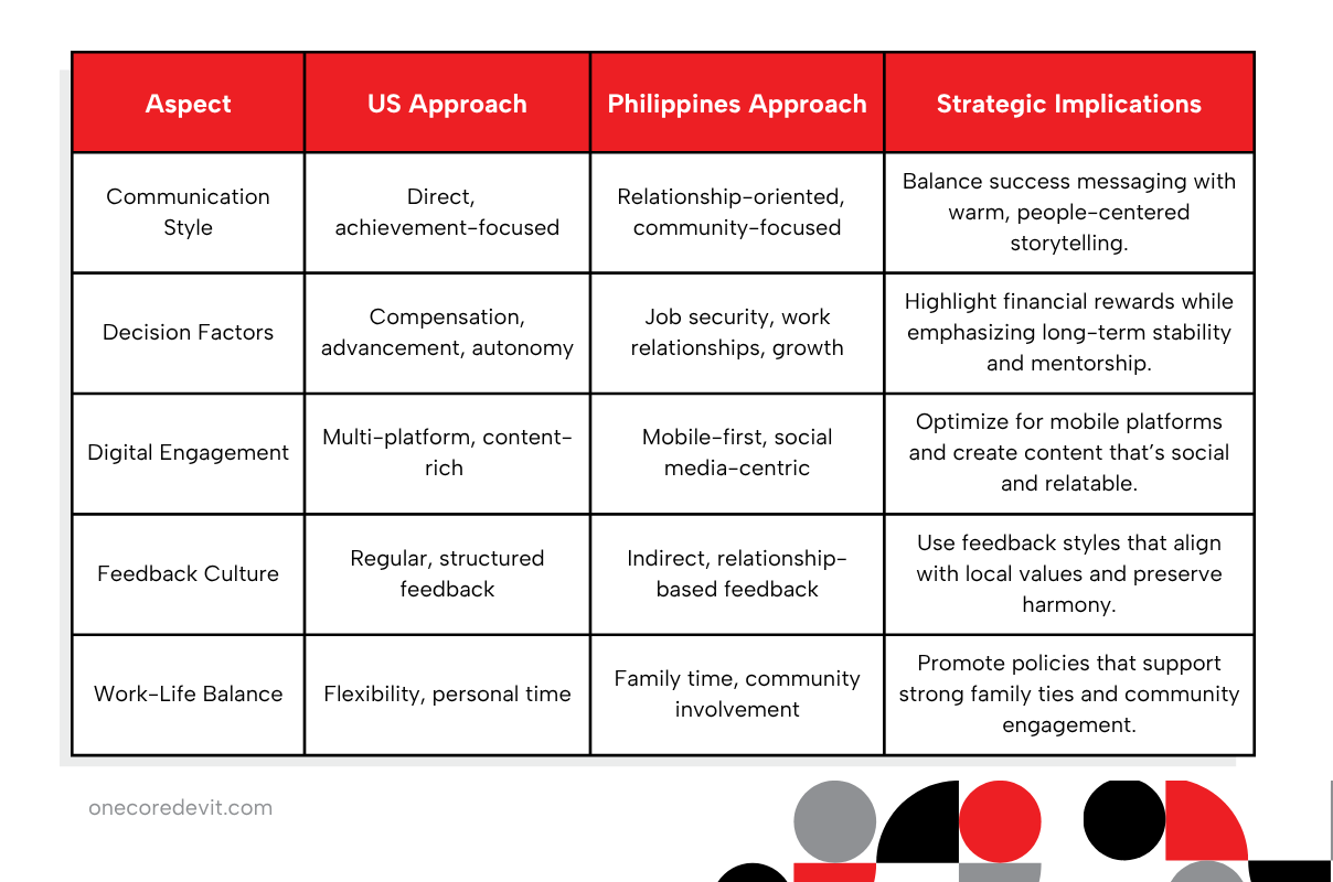 Diagram illustrating the four stages of the business strategy process, relevant to employer branding in the Philippines.