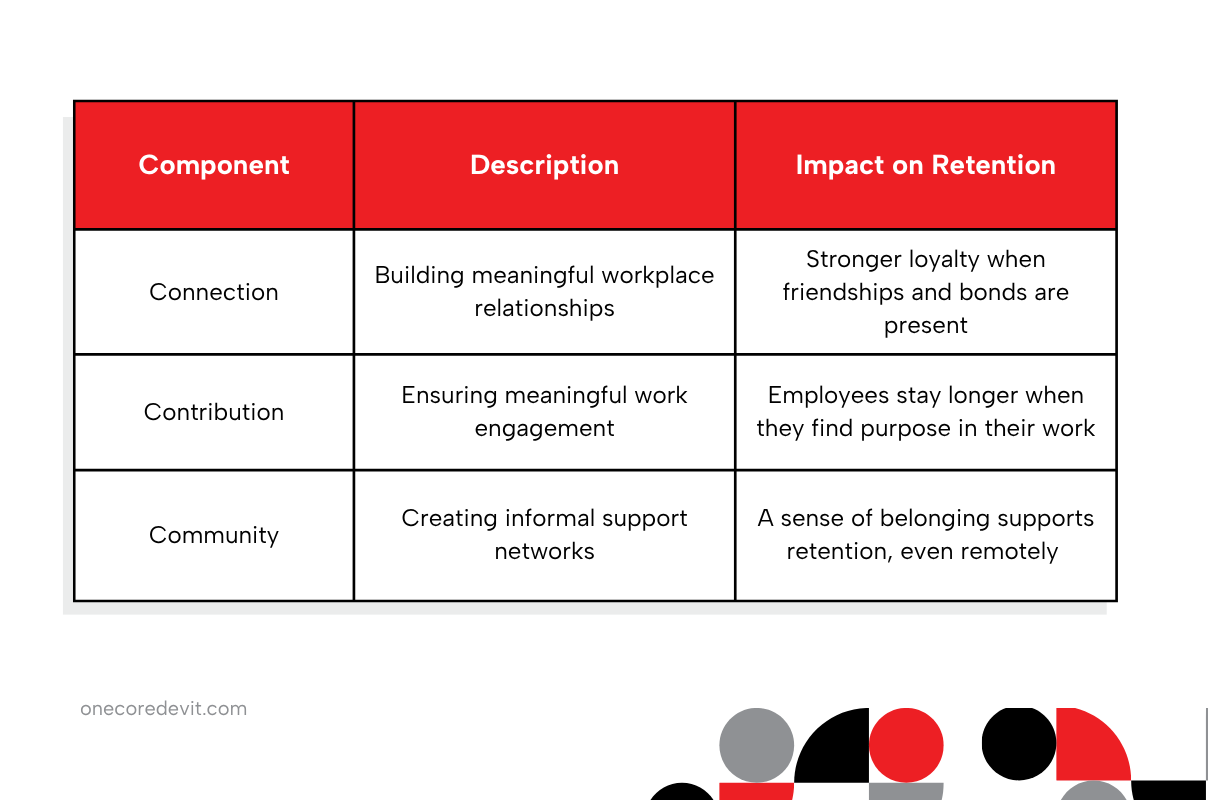Repeated visual representation emphasizing the importance of retaining talent in an organization.