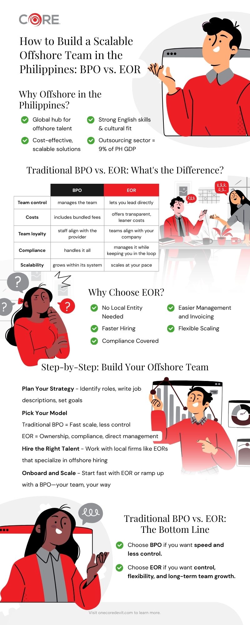 Poster detailing various types of people, highlighting the offshore team in the Philippines and their roles and contributions.
