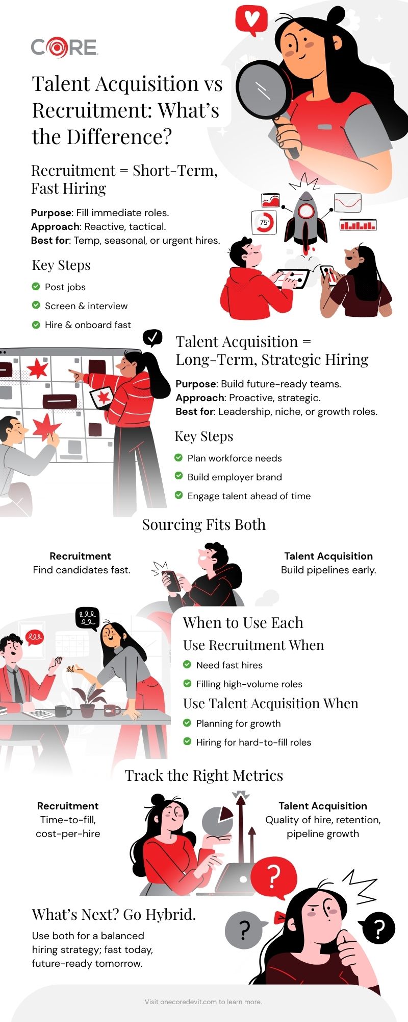 Infographic illustrating the differences between talent acquisition and recruitment processes.