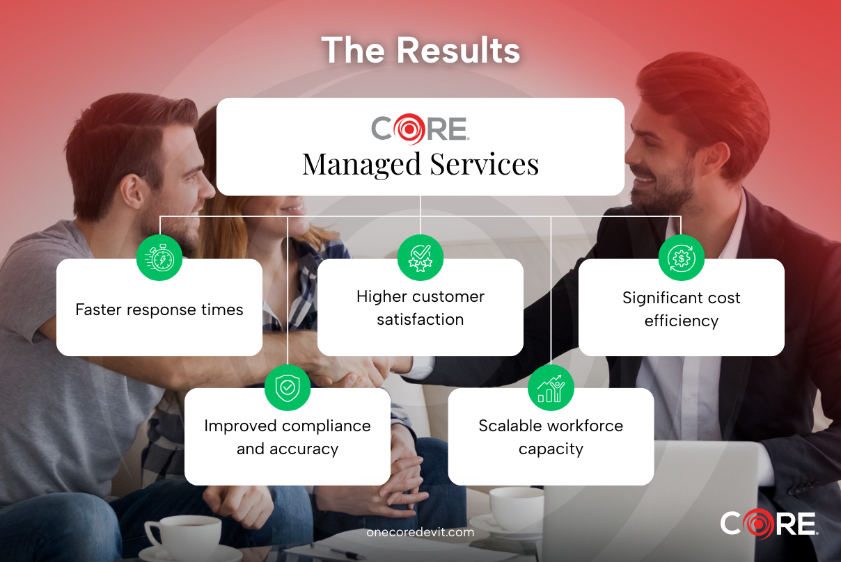 Core managed services for property management, emphasizing efficiency and streamlined operations.