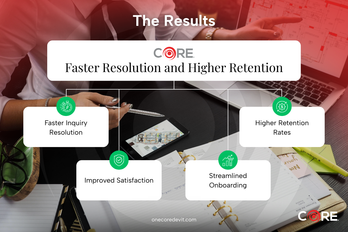 Image illustrating enhanced resident experience through faster resolution and higher retention in property management.