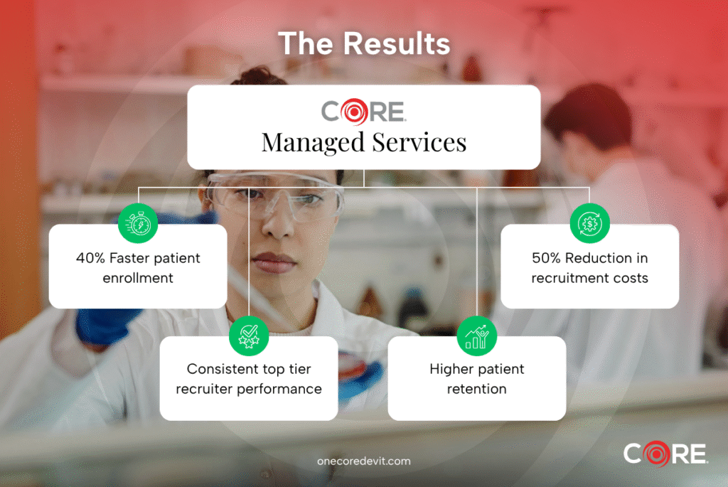 Cinical trial patient recruitment: The results