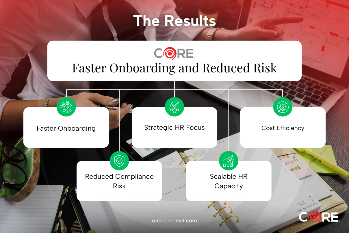 Visual representation of core faster onboarding and red-risk, highlighting offshore HR support strategies.
