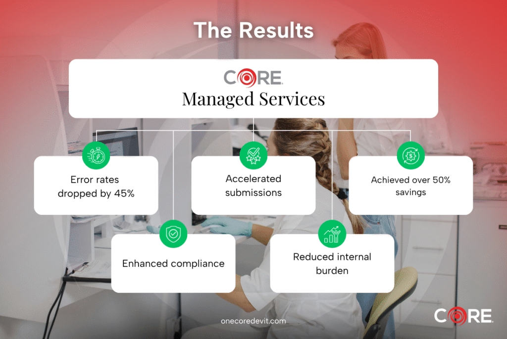 The results: clinical trial QA QC case study