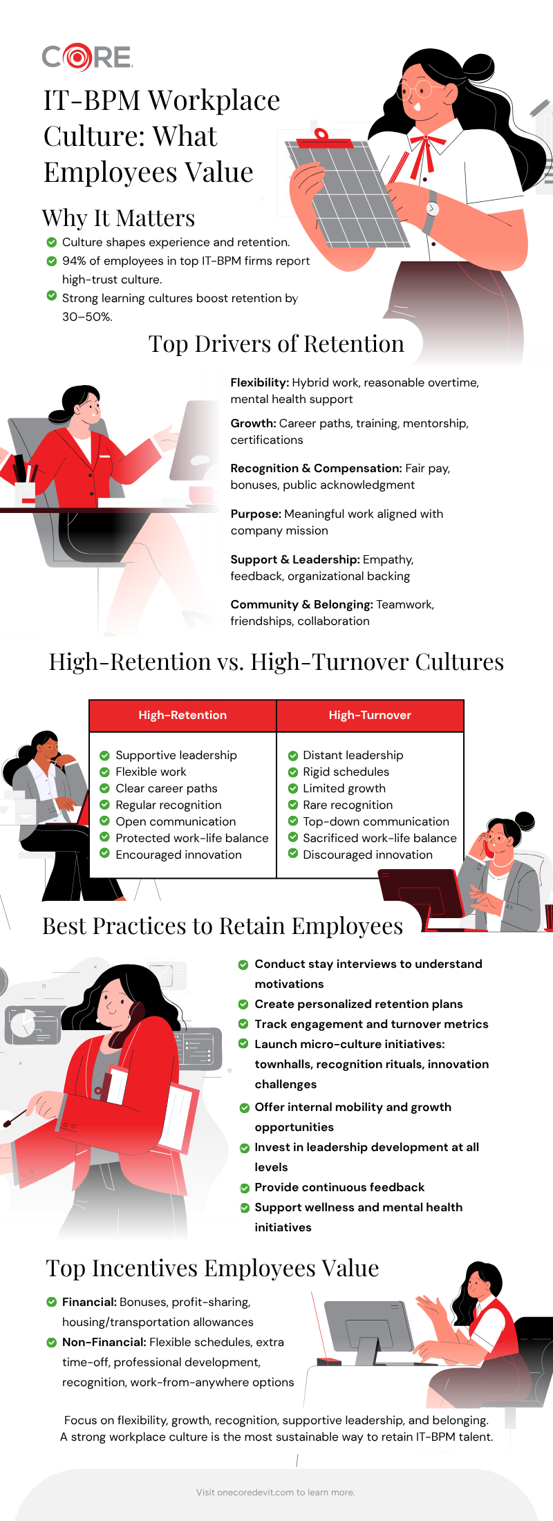 Infographic highlighting the top 10 workplace trends in the IT-BPM sector, showcasing evolving workplace culture.