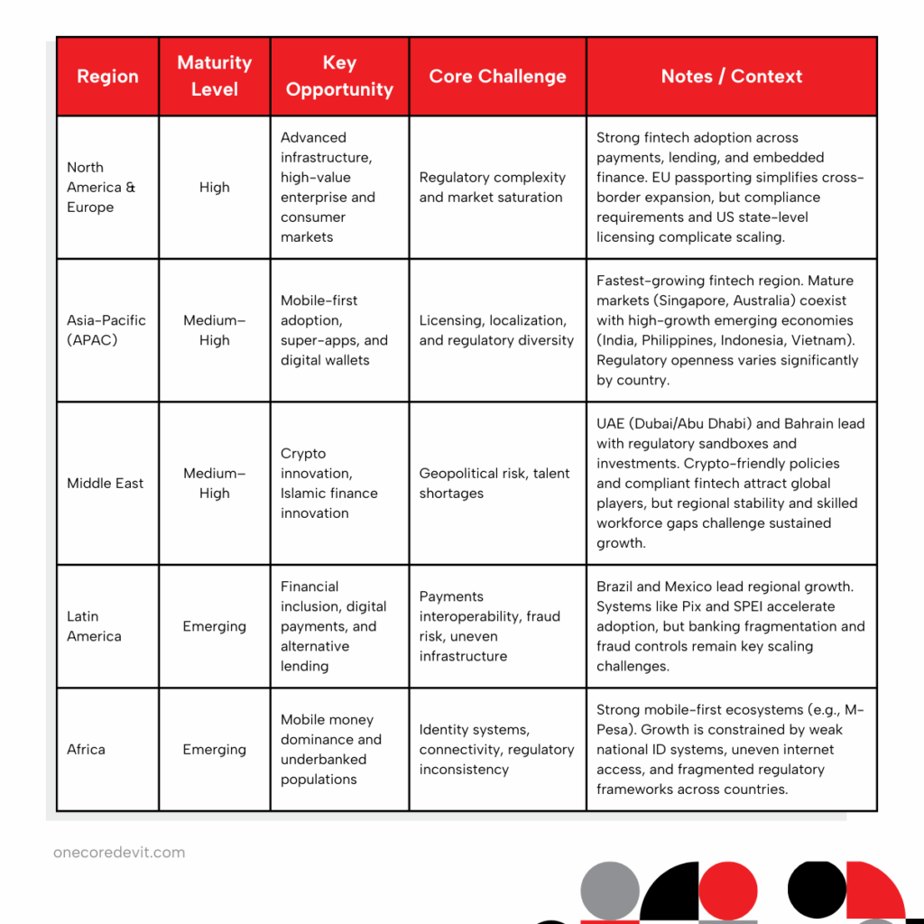fintech trends landscape per region 