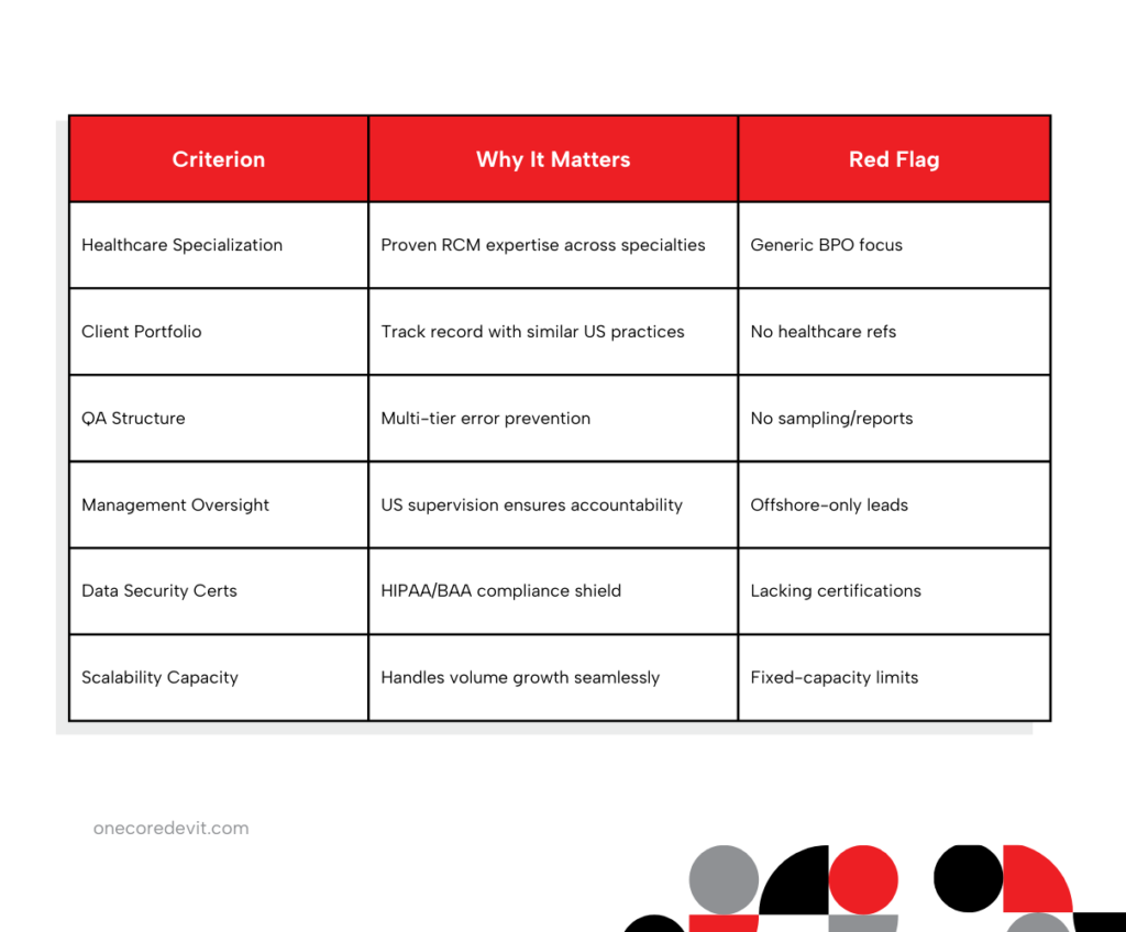 Sample table for vendor selection criteria.