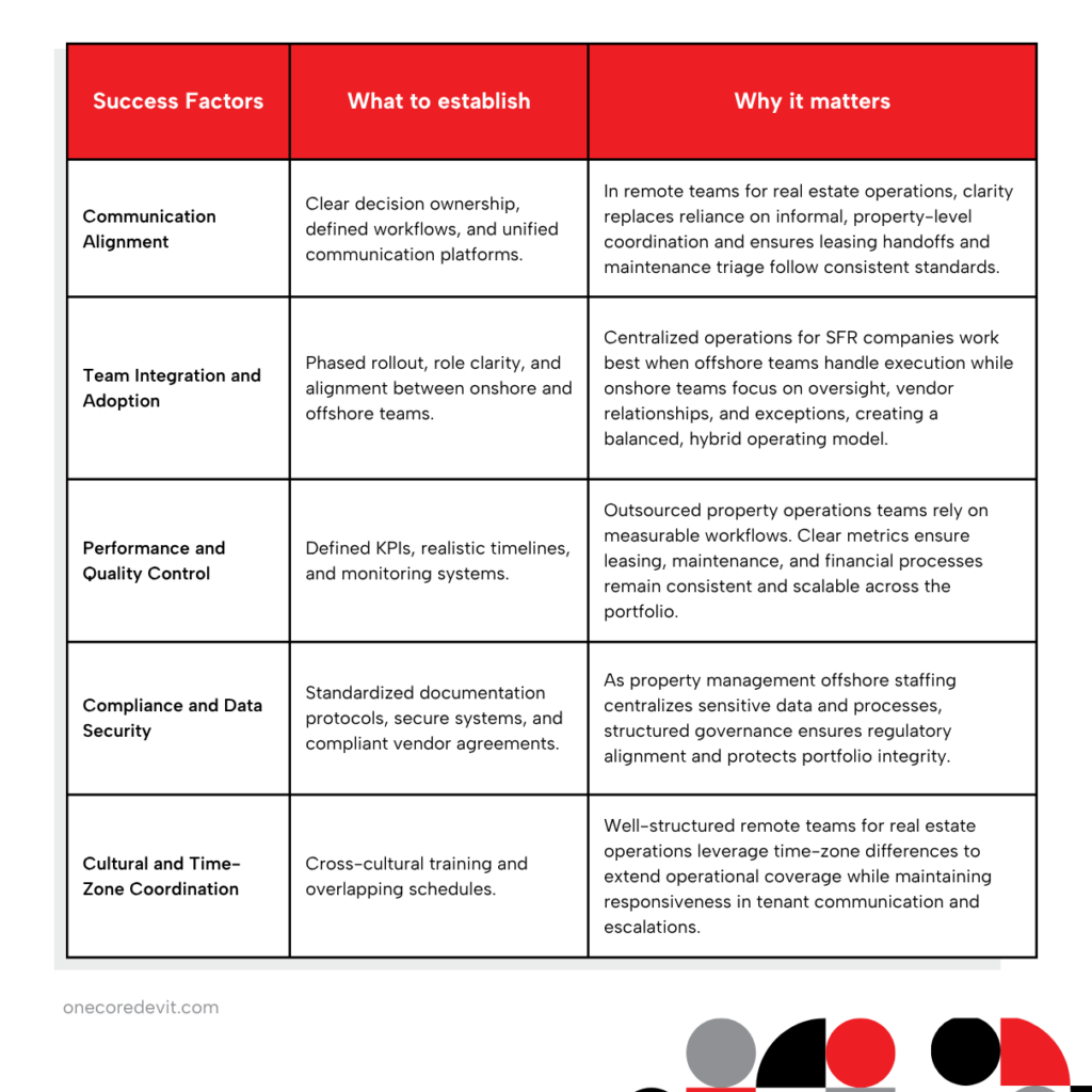 table showing implementation to consider for centralized offshore team