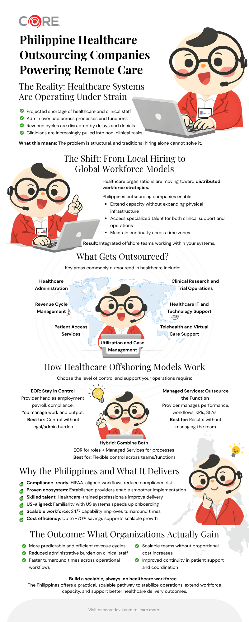 Philippine Healthcare Outsourcing Companies Powering Remote Care