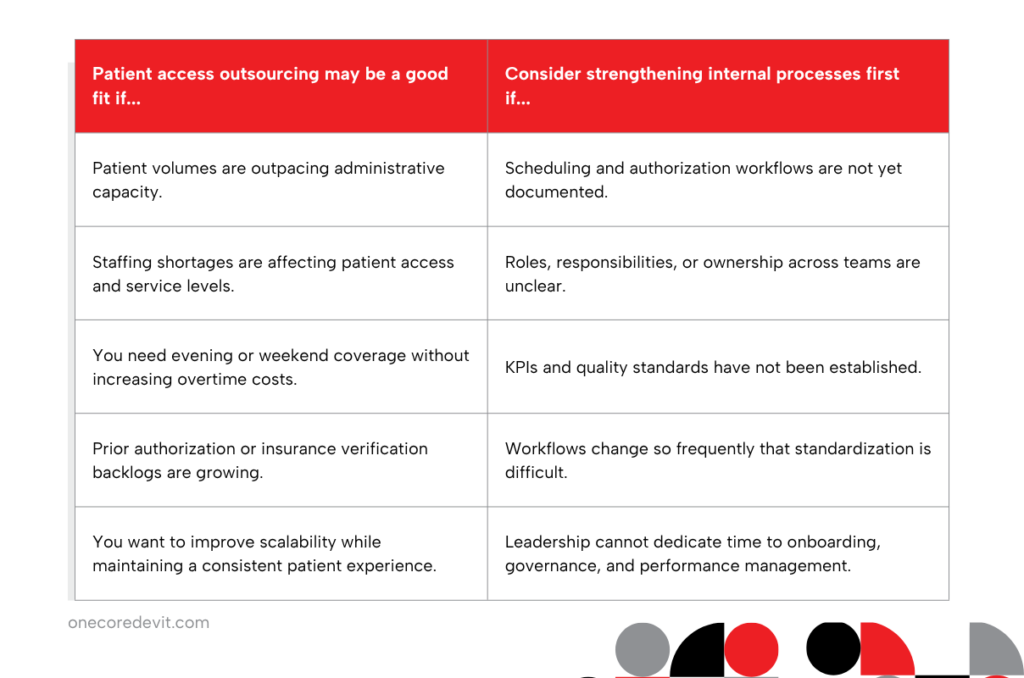 Patient access outsourcing decision framework for healthcare organizations